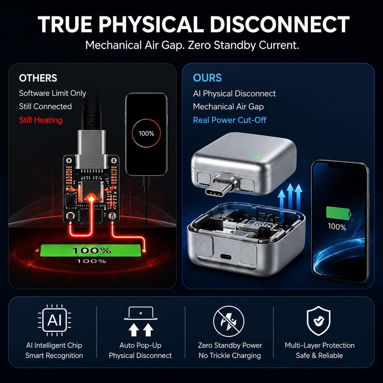 ENSFTF 140W Auto-Disconnect Fast Charger – Protects Your Battery Life