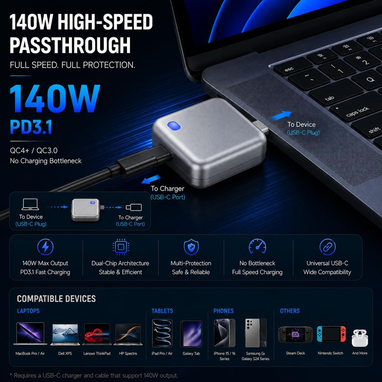 ENSFTF 140W Auto-Disconnect Fast Charger – Protects Your Battery Life